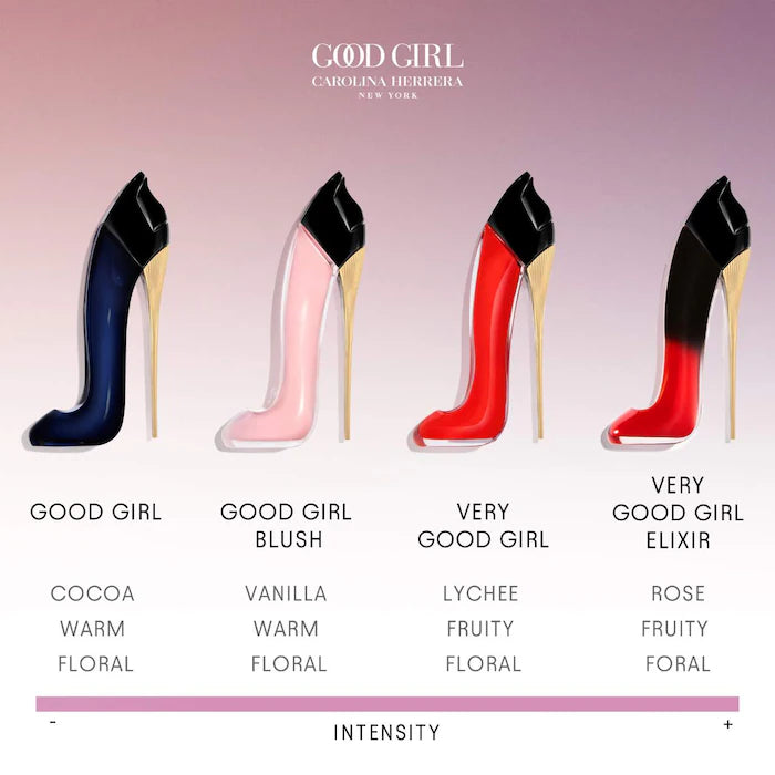 Carolina Herrera Very Good Girl Elixir EDP 7ml Sin Caja para Ella